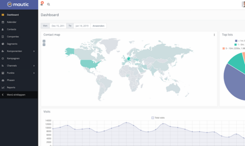 mautic-dashboard Mautic Dashboard